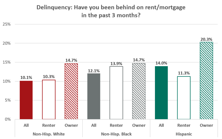 Figure 2. Expérience de délinquance pendant la pandémie de COVID-19 