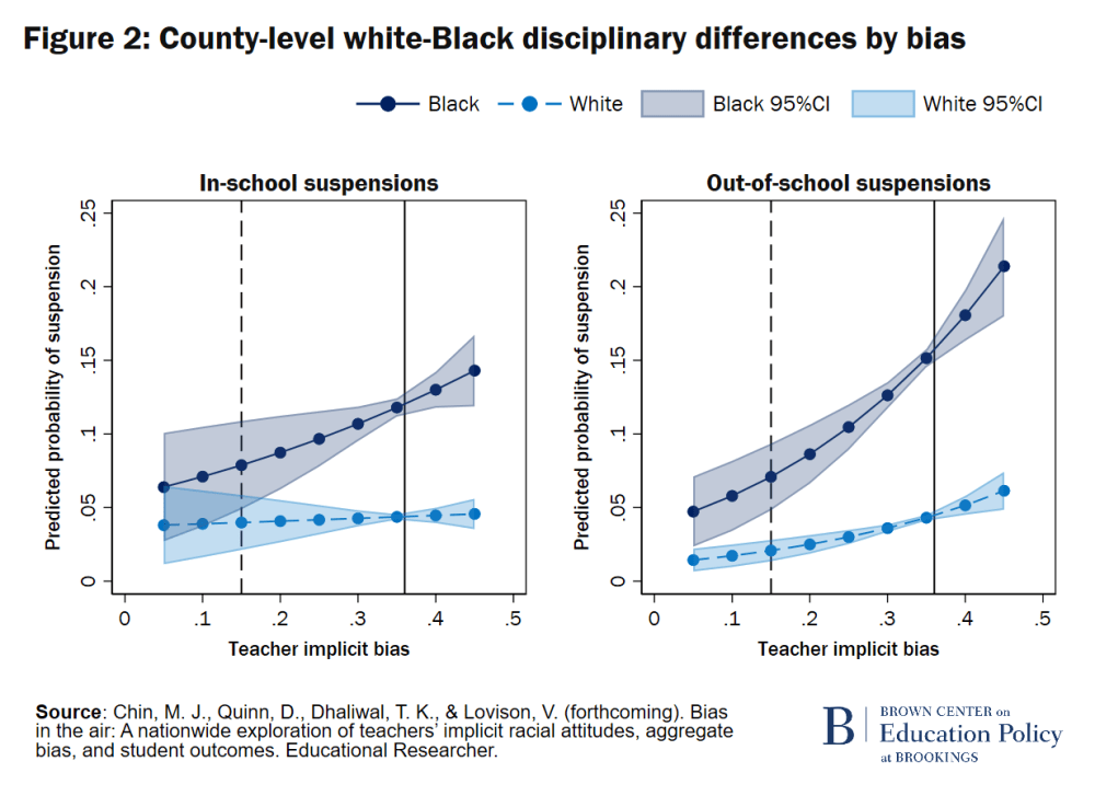 Différences de discipline entre les Blancs et les Noirs au niveau du comté par biais