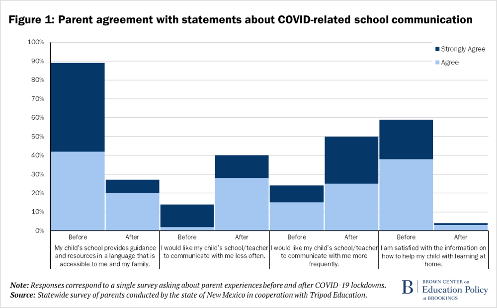 F1 - Accord des parents avec les déclarations sur la communication scolaire liée au COVID_Update