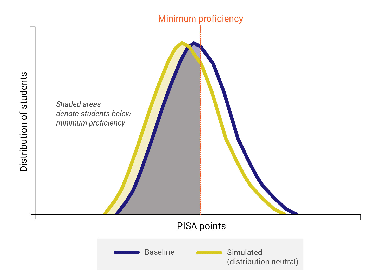 Figure 1. Les stratégies d'apprentissage à distance varient selon les groupes de revenu et les niveaux d'éducation des pays