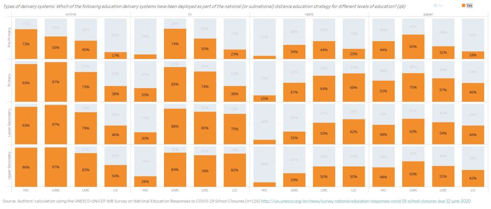 Figure 2. La part des enfants n'ayant pas les compétences minimales devrait augmenter de 25%