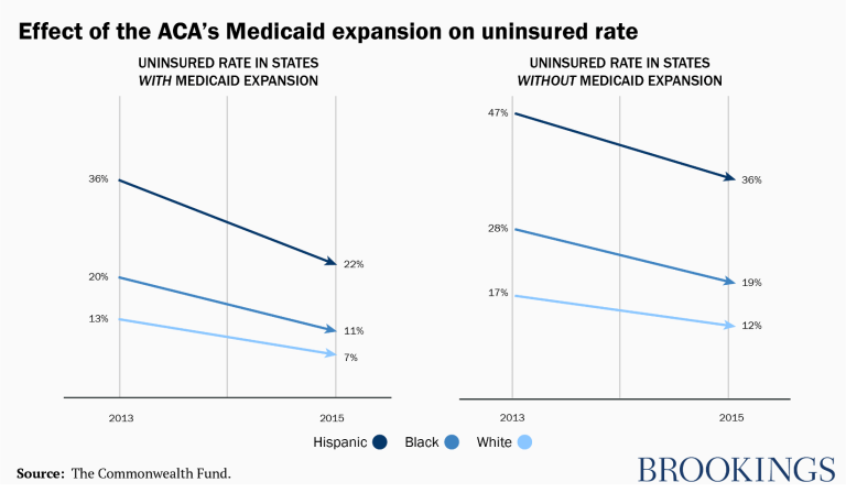 expansion de medicaid 