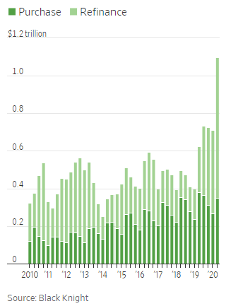 Créations de prêts hypothécaires trimestriels, par type