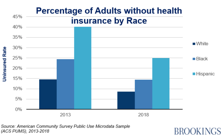 assurance par course