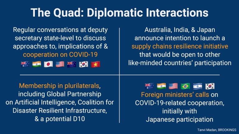 Interactions diplomatiques