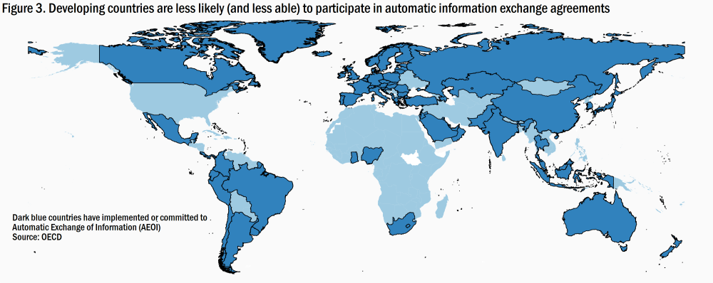 Les pays en développement sont moins susceptibles (et moins capables) de participer à des accords d'échange automatique d'informations