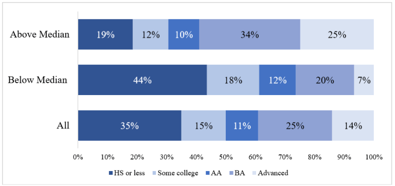 niveau d'éducation 2