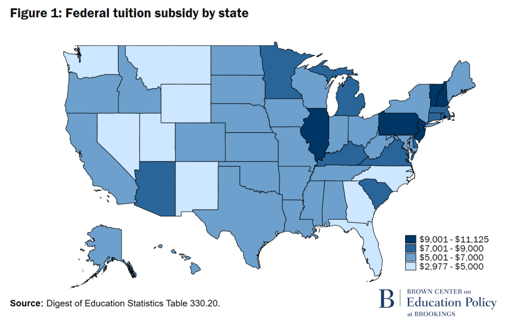 F1 Subvention fédérale pour les frais de scolarité par État