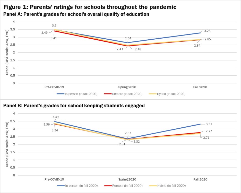 Notes des parents pour les écoles tout au long de la pandémie