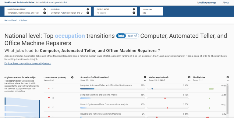 Cet outil fournit une analyse pratique et personnalisée pour aider à construire des économies plus résilientes et aider les travailleurs à accéder à des emplois qui offrent une mobilité économique.