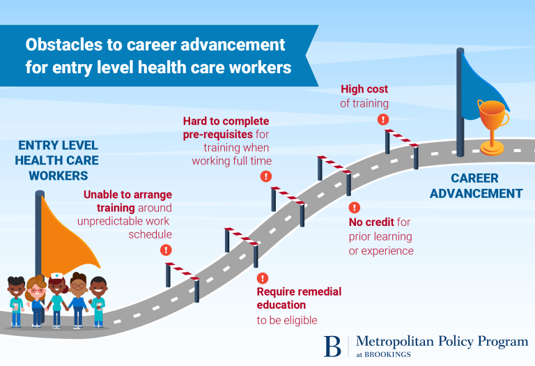 Bareers d'entrée de gamme