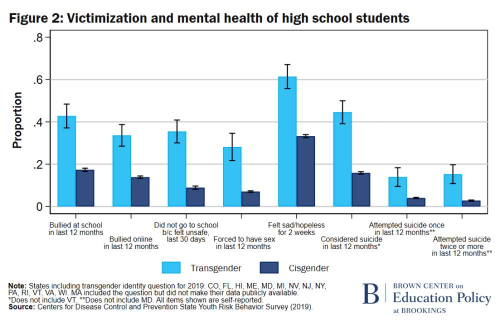 F2 Victimisation et santé mentale des élèves du secondaire