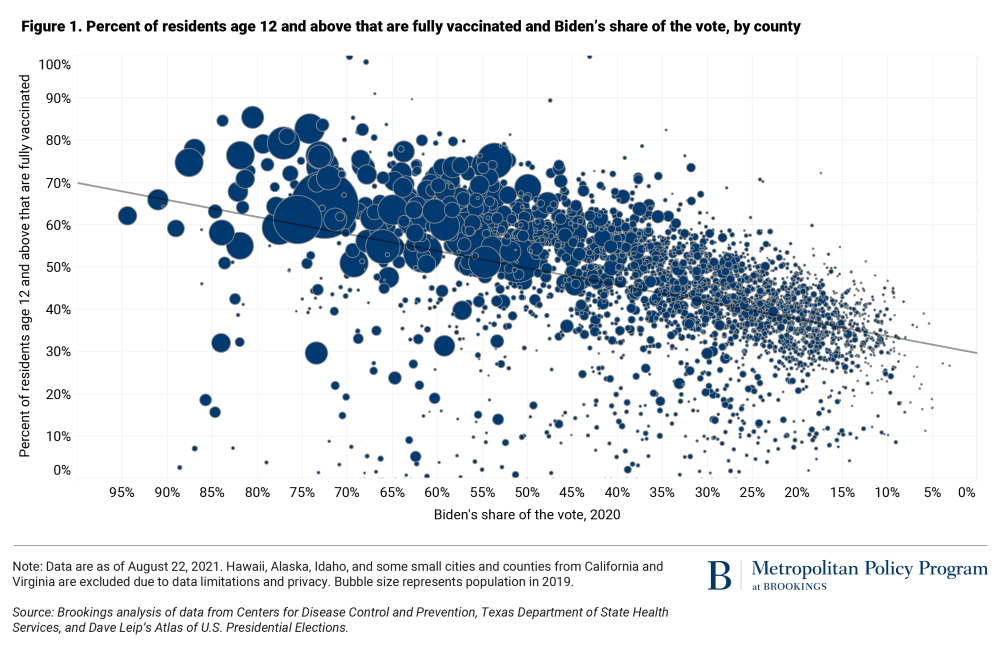 Pourcentage de résidents âgés de 12 ans et plus qui sont entièrement vaccinés et part des votes de Biden, par comté