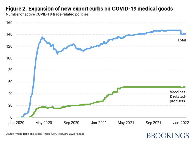 Extension de nouvelles restrictions sur les produits médicaux COVID-19