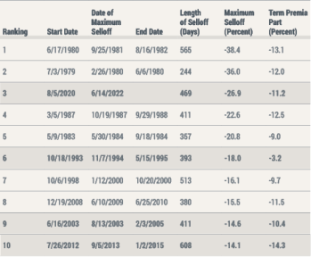 image d'un tableau avec classement
