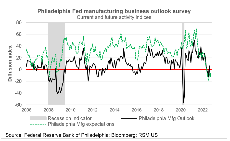Fabrication de Philadelphie