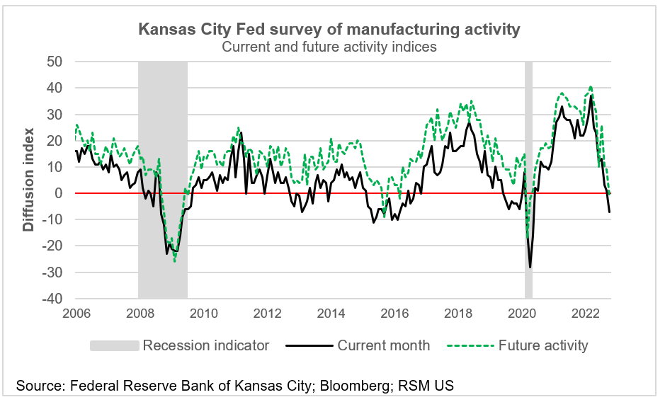Fabrication de Kansas City