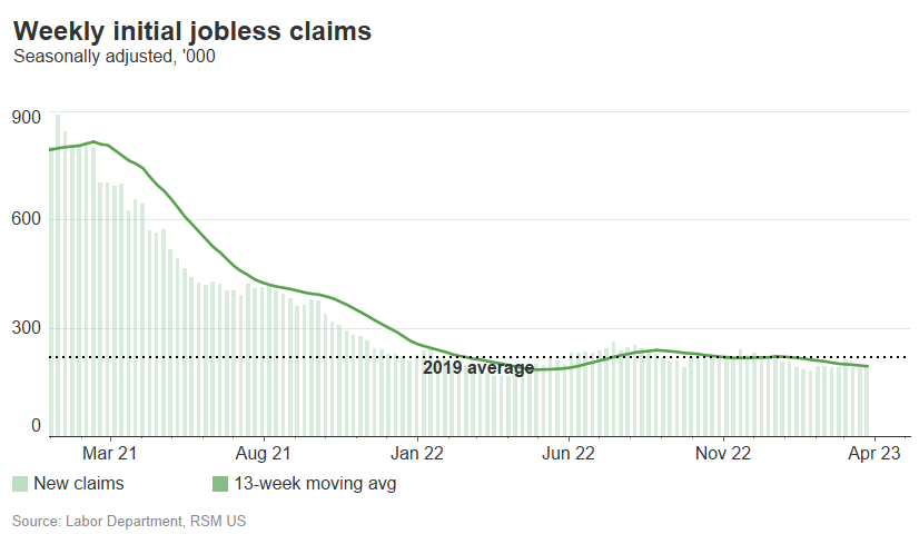 Réclamations initiales sans emploi