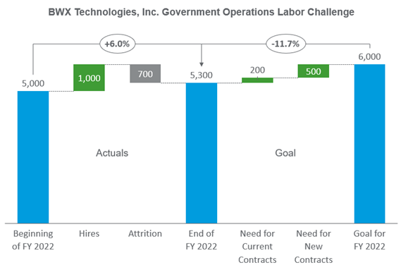 Défis de main-d'œuvre BWTX