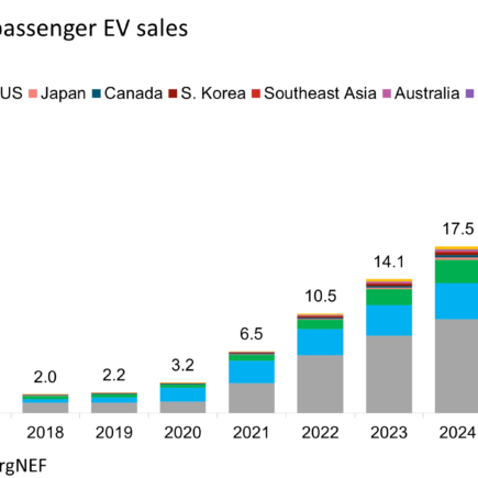 L'impact potentiel de la grève de l'UAW sur le secteur automobile américain