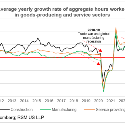 Relancer la réindustrialisation de l’économie américaine