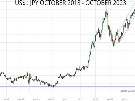 La crise de la dette asiatique touche à sa fin alors que le yen continue de chuter – Chemicals and the Economy