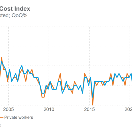 Le principal indicateur d'inflation des salaires de la Fed dépasse les prévisions