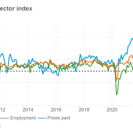 Le secteur des services poursuit sa croissance en septembre