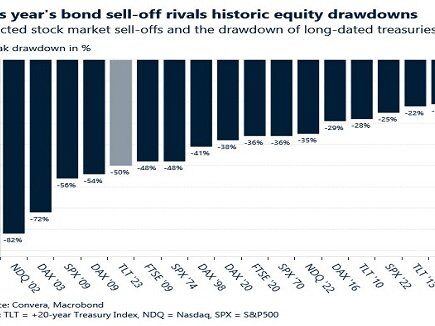 Les banques centrales commencent à perdre le contrôle des taux d’intérêt et les marchés immobiliers en ressentent la douleur – Produits chimiques et économie