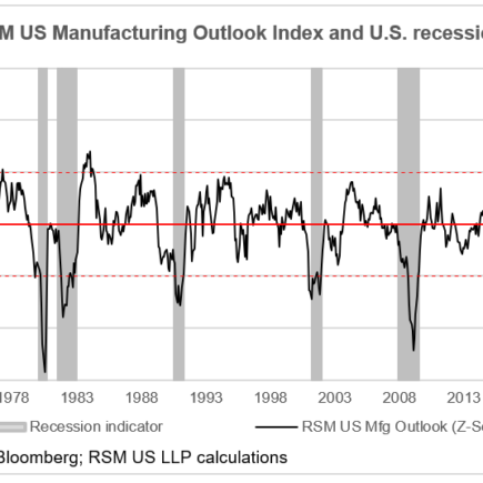 Les coûts de financement et la grève de l'UAW ont des conséquences néfastes