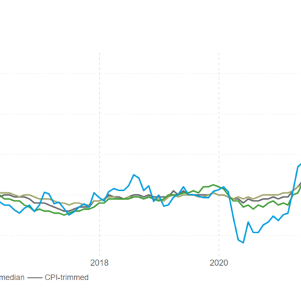 L'inflation au Canada a connu une décélération généralisée en septembre