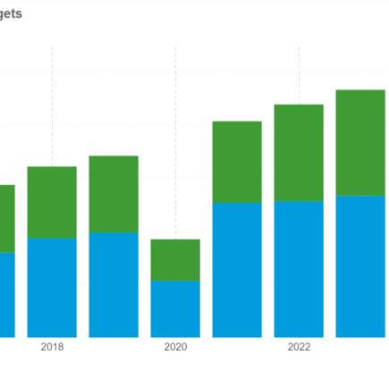 Le Canada continue de miser sur l’immigration pour stimuler la croissance