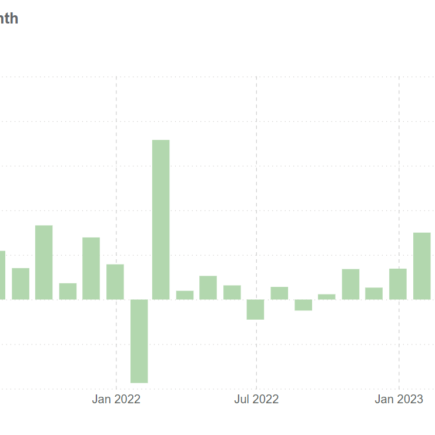 Le taux de chômage au Canada augmente à 5,7 % alors que l'embauche ralentit