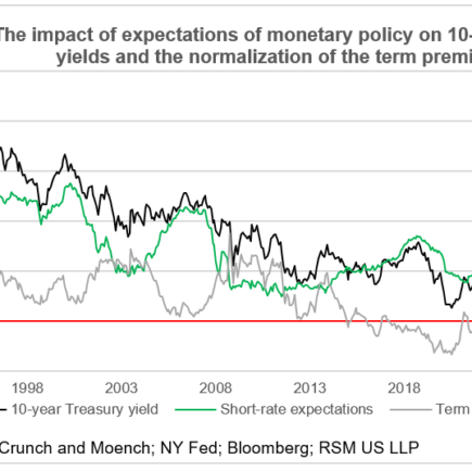 Pause prolongée alors que la Fed attend que l'économie et l'inflation ralentissent davantage