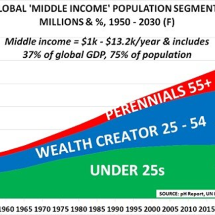 Les pays à revenu intermédiaire sont confrontés à un risque réel