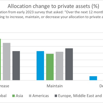 Points clés à retenir des appels sur les résultats du troisième trimestre