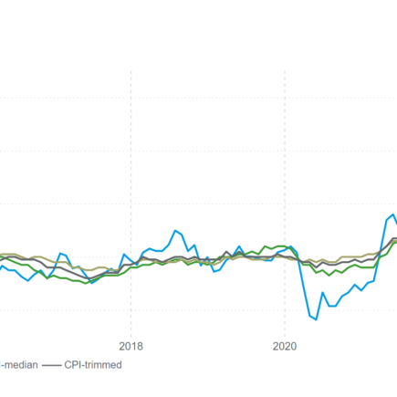 L'inflation au Canada est restée stable à 3,1 %