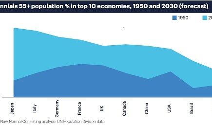 Il est temps de mettre en place un nouvel ensemble de modèles économiques