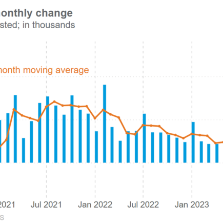 Le rapport sur l'emploi de décembre clôture une année extraordinaire de 2,7 millions d'emplois créés