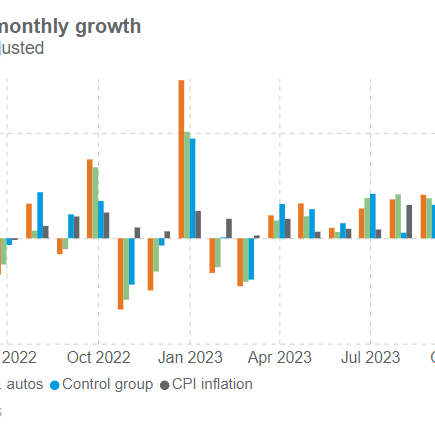 Les ventes au détail et la production industrielle laissent présager une bonne fin d’année