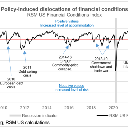 Normalisation des taux et retour du risque
