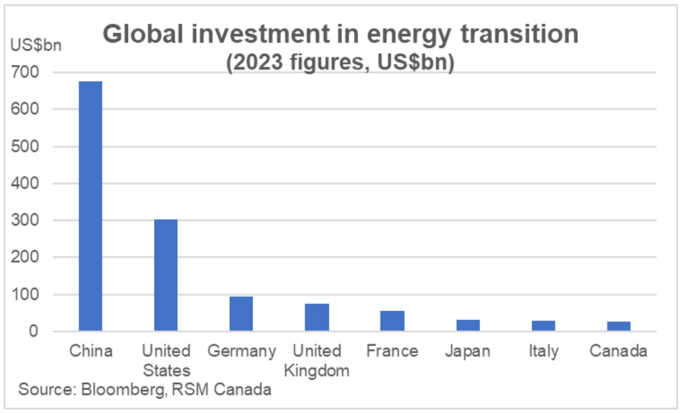 Transition énergétique