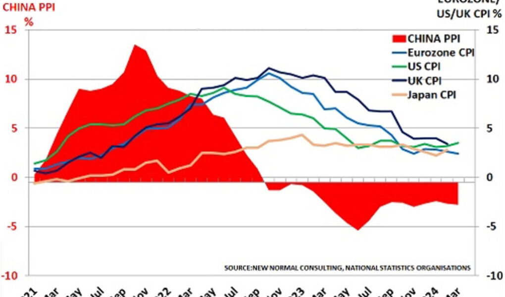 Les secrétaires au Trésor américains changent d’avis sur les politiques commerciales et inflationnistes – Chemicals and the Economy
