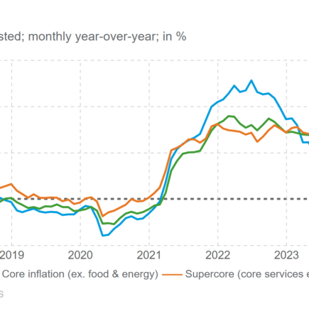 Les consommateurs américains continuent de dépenser malgré une inflation persistante