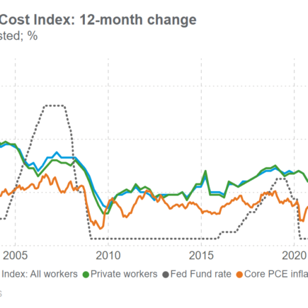 Les coûts du travail augmentent, compliquant la décision de la Fed sur les baisses de taux
