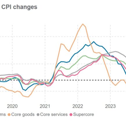 L'IPC reprend sa tendance désinflationniste en avril dans un contexte de ventes au détail affaiblies