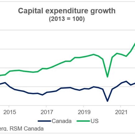 Comment le Canada peut améliorer sa productivité en retard