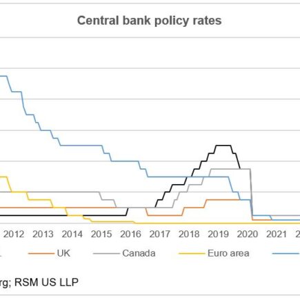 Évaluation de la politique des banques centrales dans l’économie post-pandémique