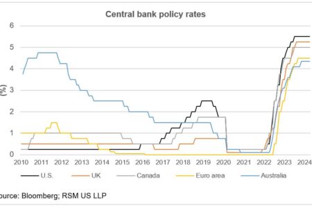 Évaluation de la politique des banques centrales dans l’économie post-pandémique