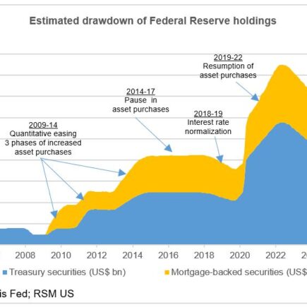 La Fed maintient ses taux stables alors que le rebond de l'inflation entrave les progrès
